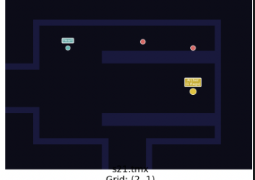 Sky Temple archer positioning